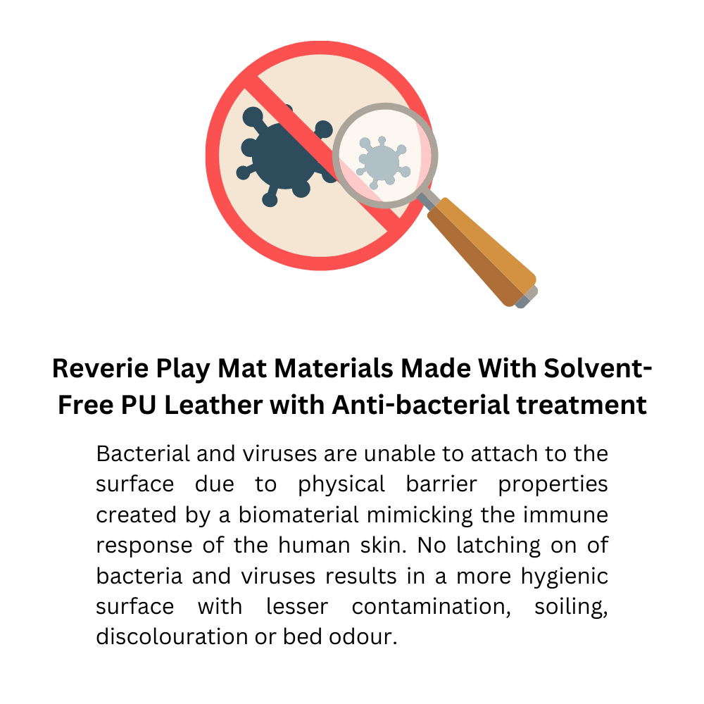 REPM SL- 160 x 234 x 4 cm Antibacterial Seamless Solvent-Free (environmentally friendly) Foldable Vegan PU Leather Play Mat